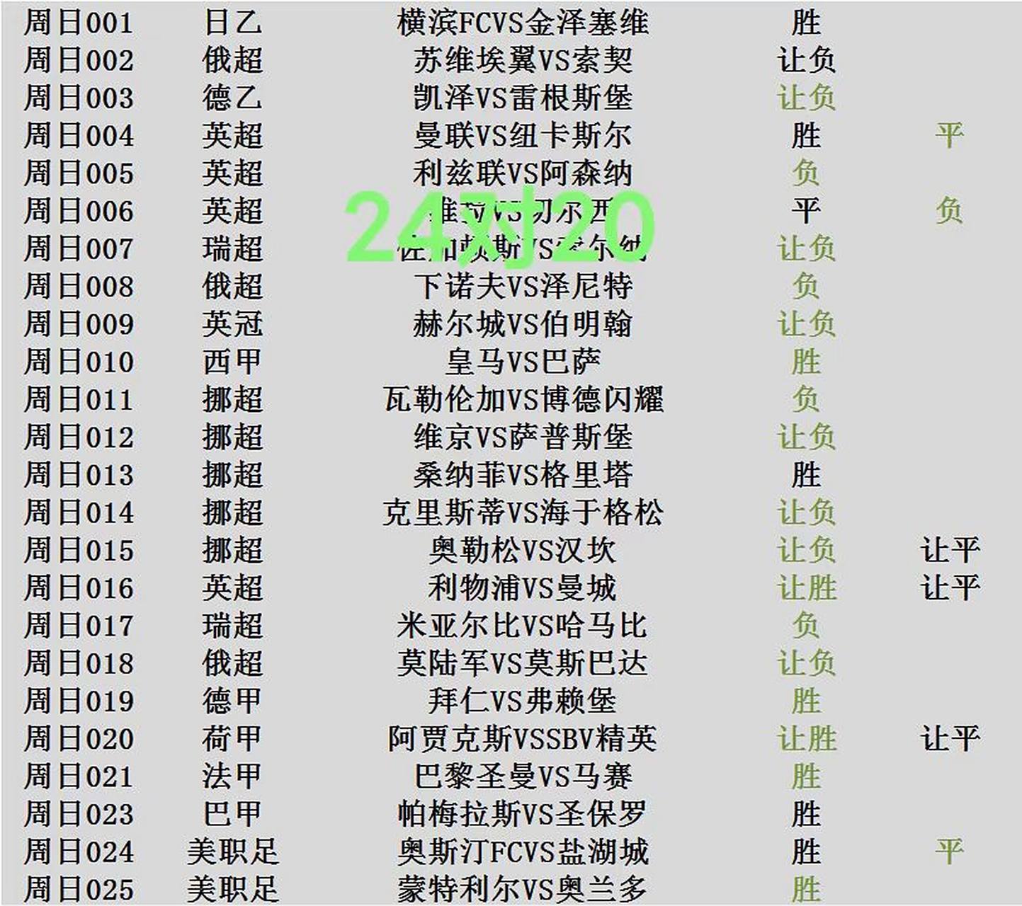 桑普多利亚客场输球，积分榜连败延续的简单介绍