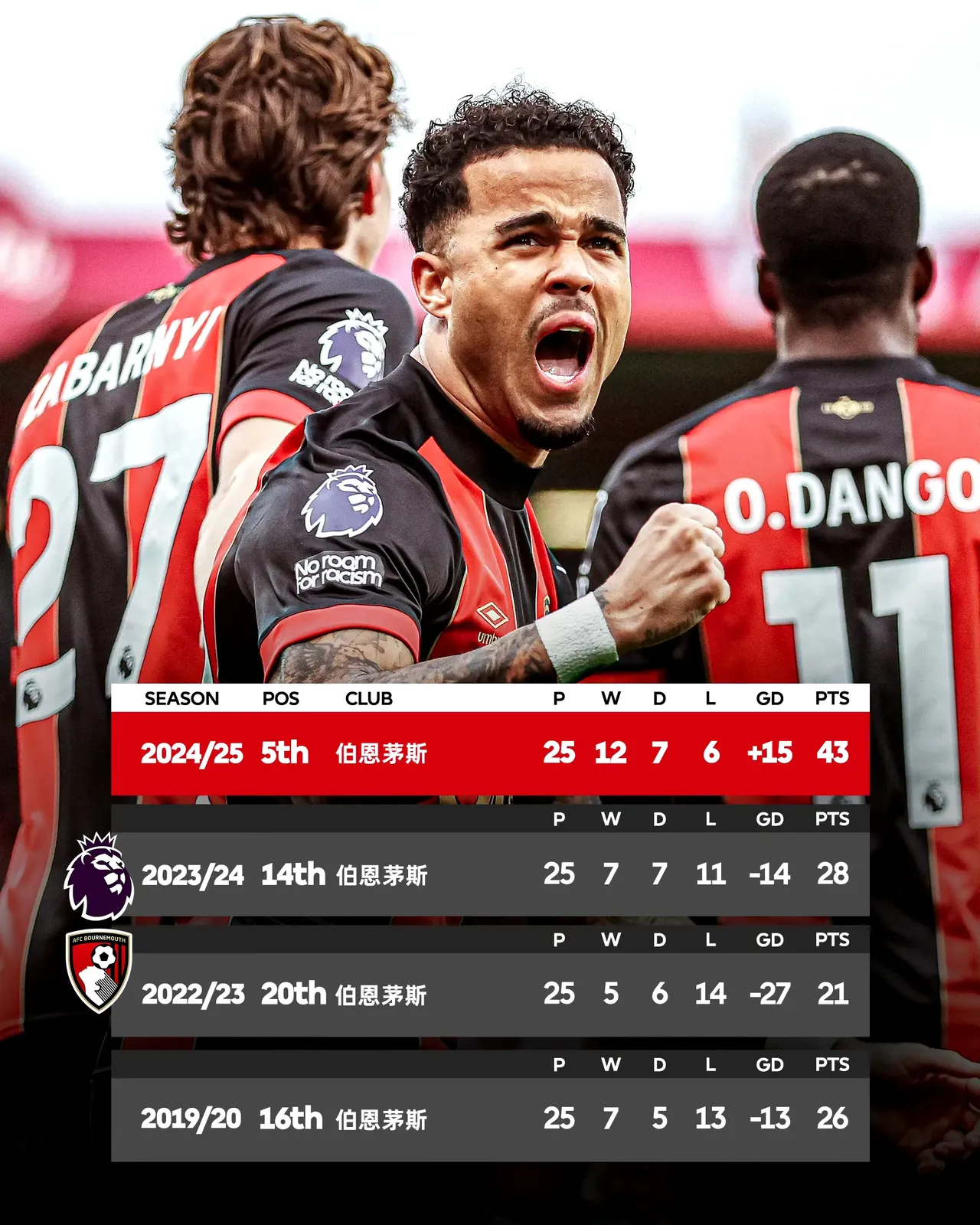 包含沃特福德逆转战平伯恩利,英超保级形势渐渐好转!的词条 包含沃特福德逆转战平伯恩利,英超保级形势渐渐好转!的词条